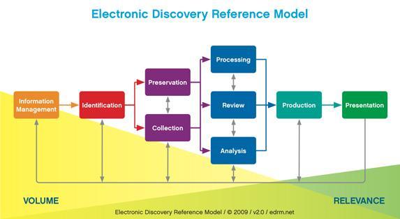 E-Discovery 를이용한정보감사서비스 DIGITAL FORENSIC AUDIT SYSTEM