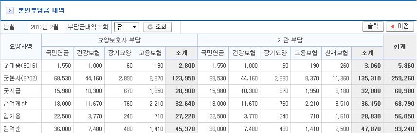 급여대장조회 급여관리 > 급여리포트 > 급여대장조회 설명해상도 : 04*768.