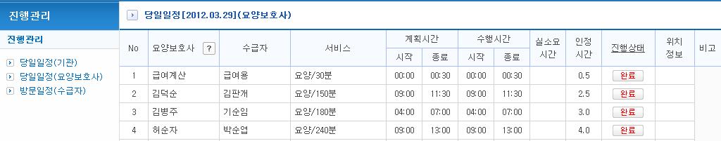 당일일정 ( 요양보호사 ) 진행관리 > 당일일정 ( 요양보호사 ) 설명해상도 : 04*768.