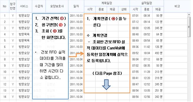 RFID 서비스내역 실적관리 >RFID 실적등록