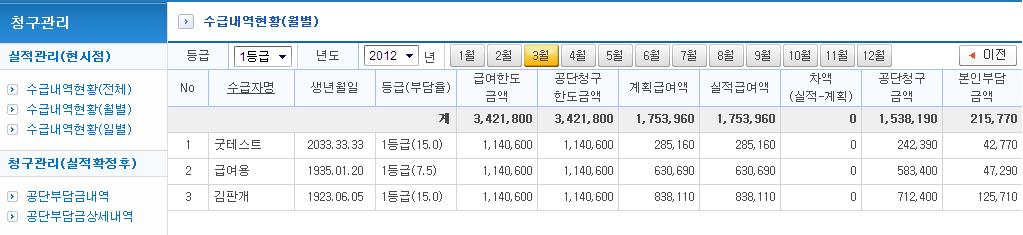 수급내역현황 ( 월별 ) 청구관리 > 실적관리 > 수급내역현황 ( 월별 ) 해상도 : 04*768 설명 4 a.