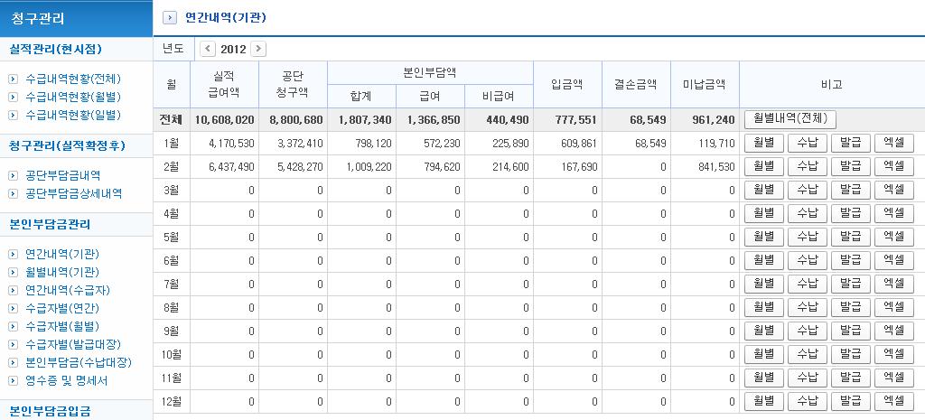 연간내역 ( 기관 ) 청구관리 > 본인부담금관리 > 연간내역 ( 기관 ) 해상도 : 04*768 설명. 본인부담금내역을월별로조회합니다.. 조회하고자하는해당월 () 을선택하면 수급자별본인부담금내역을나타냅니다. 3.