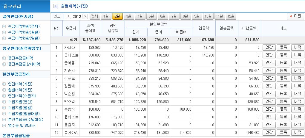 월별내역 ( 기관 ) 청구관리 > 본인부담금관리 > 월별내역 ( 기관 ) 해상도 : 04*768 설명. 본인부담금내역을해당월에대한수급자별 로조회합니다.