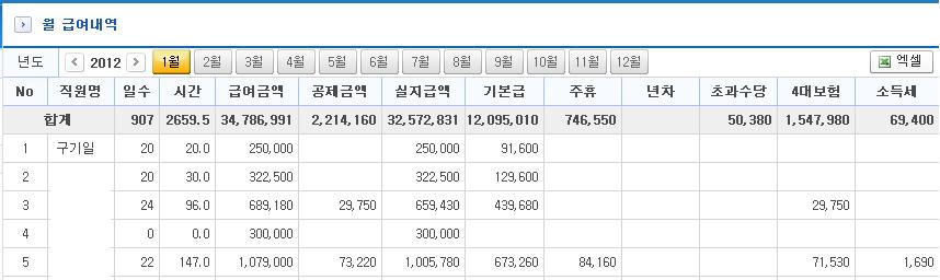 기관의월급여내역을조회.