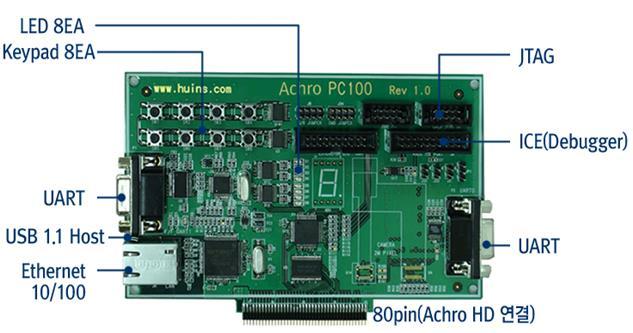 Achro-PC100 Achro-210T