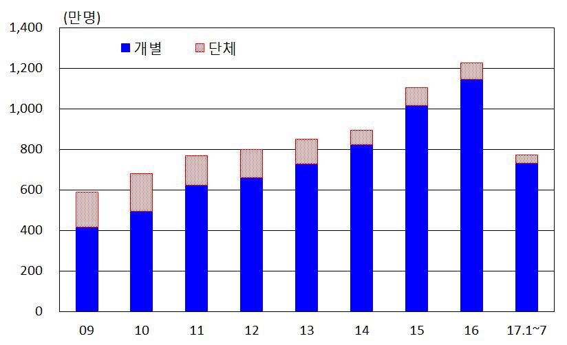 2017-10 한국은행제주본부 가.