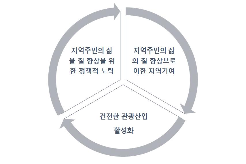 2017-10 한국은행제주본부 < 그림
