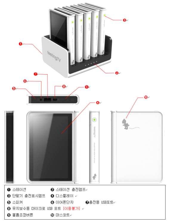 개발 : 캐논코리아비즈니스솔루션, ( 주 ) 솔루팜 제조 / 생산 : 중국 ( 심천 ) 국내외시장현황 - 모바일광고시장은높은잠재력을기반으로지속적인성장을예상 - 2014 년광고시장은모바일광고시장 8,329 억원, 약 74% 성장, 노출형광고시장 6,765 억원, 약 5% 성장, 동영상광고시장 910