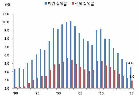 이슈브리프 일본의청년고용개선동향및시사점 양서영 ( 미래전략개발부, syeong@kdb.co.