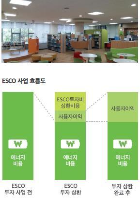 UN Global Compact Communication On Progress 사업분야 차세대기술에너지산업패러다임에발맞추다 Ⅱ. 회사개요 한전산업개발은지속가능한성장을위해신재생에너지시장으로사업영역을넓혀 가고있습니다.