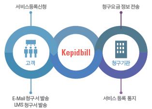 가오는검침산업변화에앞장서고있습니다.