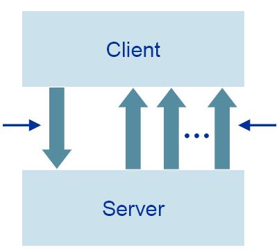 HSDA High Speed Data Access - Part 404 실시갂정보를취득 ( 품질정보및 timestamp 포함