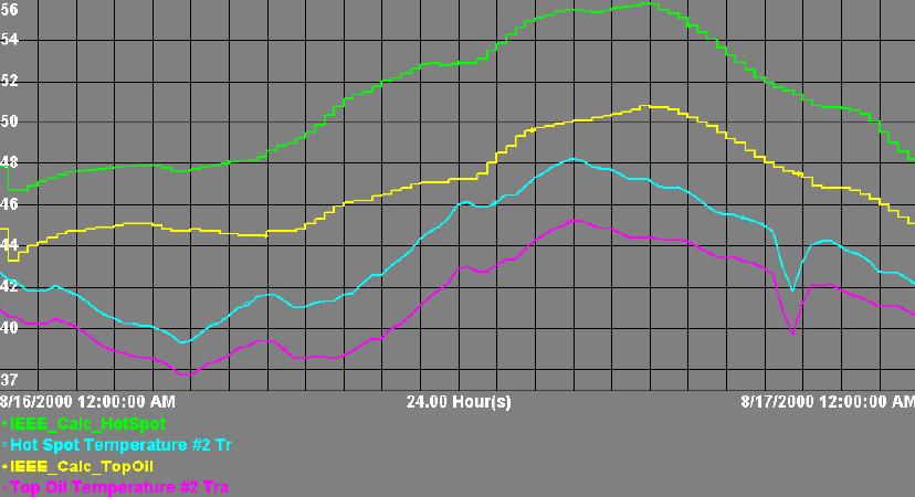 TSDA Time Series Data Access - Part 407 OPC HDA(Historical Data