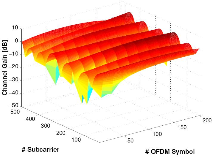 fading scattered freq selective fading Non C system C system