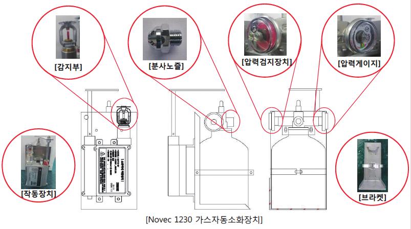 자동소화장치소Novec 1230 가스자동소화장치공간 Novec 1230 가스자동소화장치사양 상품명 항목사양