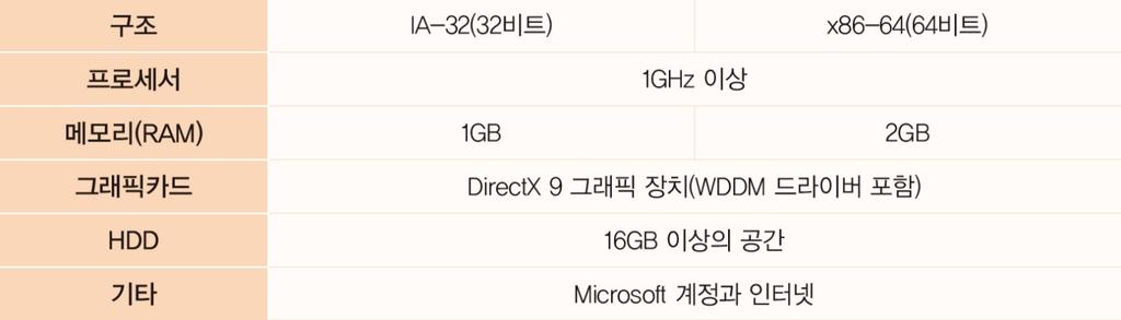 Windows 10 의특징 마이크로소프트는 2014 년 10 월 Windows