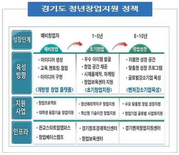 따뜻하고 복된 의미의 경기도형 공공임대주택공급인 따복하우스 정책 청년층의 주거와 결혼, 저출산 극복을 위해 경기도가 추진 중인 공공 임대주택으로 주변 시세의 60~80% 수준의 저렴한 임대료로 공급되 는 국토부의 행복주택과 유사하지만 경기도만의 저출산 대책 등 고유 의 3대 지원책임.