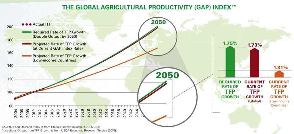 efficiency after 2010; figures do not sum to total, because of rounding.