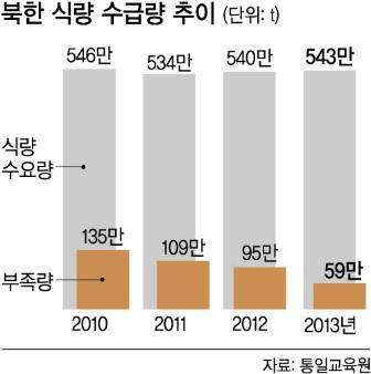 자본부족, 에너지원공급감소, 발전및송배전체계불안,