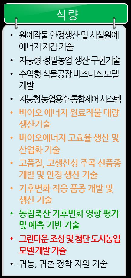 부처별자원기술개발의필요성을포함한기술정책방향성개선 ( 출처 :