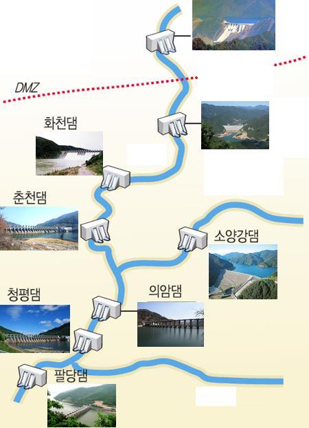 2. 물 - 에너지 - 식량넥서스 (Water-Energy-Food Nexus) 2-8 Nexus 사례 운영중인수력발전댐과다목적댐과의통합관리를통한물관리효율성증대필요 한강수계수력발전댐을다목적으로통합연계운영시 홍수조절용량 : 약 2.4억m3확보 용수공급량 : 4억 ~8.