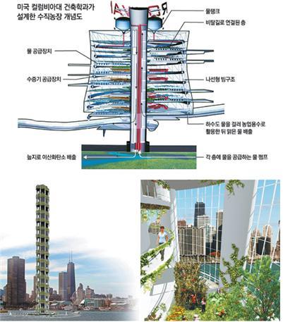 2. 물 - 에너지 - 식량넥서스 (Water-Energy-Food