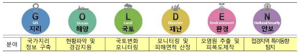 최초로국내에서개발 ( 전자통신연구원 ) 한지상관제시스템상용화