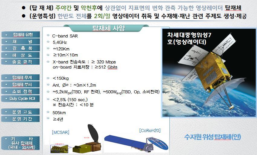 (Moderate Resolution Imaging Spectroradiometer)