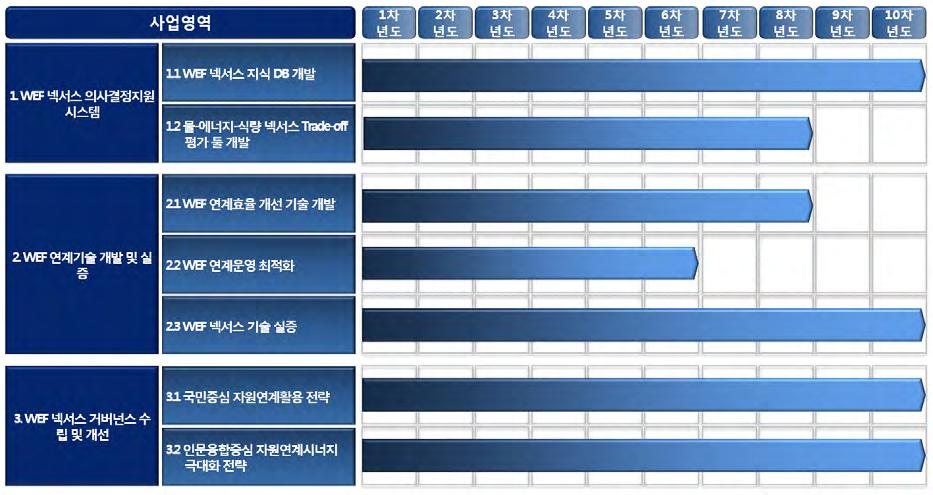 6 장. 기술로드맵 1 절.