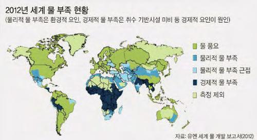 ( 기후변화 ) 현대화에따른이산화탄소와같은온실가스발생량의급격한증가로인해기후변화가뚜렷하게발생 - 세계기후변화시나리오 (COP15, COPENHAGEN) 에의하면, 지구온난화로인한이상고온현상이지속적으로나타나고있으며, 극한홍수및가뭄, 사막화등의재난발생빈도가전세계적으로증가하고있는것으로조사 - 이상기후보고서 (2014) 에의하면국내의경우장마시기가늦춰지고,