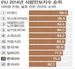 소비구분 1 위 2 위 3 위 4 위 5 위 6 위 7 위 8 위 9 위 10 위 에너지 ( 백만 toe) 석유 ( 백만톤 ) 전력 (TWh) 중국 (2,257) 미국 (842) 미국 (3,962) < 표 1.