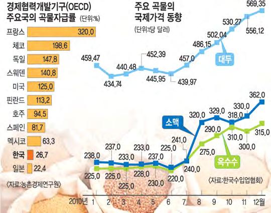 캐나다 (254) 한국 (104) 프랑스 (483) 브라질 (240) 브라질 (104) 한국 (438) 한국 (229) 캐나다 (97) 브라질 (426) 세계에너지협의회 (WEC, World Energy Council) 에서발표한에너지안보, 에 너지형평성, 환경적지속가능성등 3 개부문의목표이행정도를 2015 평가한 결과 2015 년도에는각각 101 위,