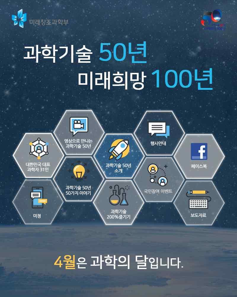 온라인이벤트등 1 4 (50 ) 개요 과기 50 년마이크로사이트 (www.scienceall.