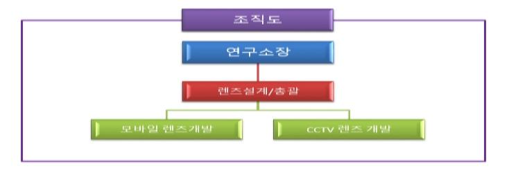 3) 신용위험관리 연결실체는거래당사자중일방이의무를이행하지않아상대방에서재무손실을입힐신용위험에노출되어있습니다. 연결실체의경영진은신용위험을관리하기위하여신용도가일정수준이상인거래처와거래하고있으며, 금융자산의신용보강을위한정책과절차를마련하여운영하고있습니다. 회수가지연되는금융자산에대해서는회수지연현황및회수대책이보고되고있으며지연사유에따라적절한조치를취하고있습니다. 8.