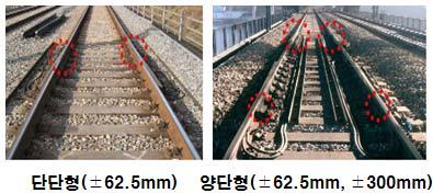 과같이레일부는신축이음매장치궤간외측에, 거더부는 Fig 9.