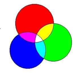 컬러표현 - 빛의 3 원색 RGB : 빛은빨강 (Red), 초록 (Green), 파랑 (Blue) 의 3원색으로이루어져있다. 모든영상은 3원색이서로다른비율로섞여서이루어지는색이다. CCD에서도각픽셀에서 RGB 3원색으로분리하여데이터를읽어낸다. 오늘날컬러표현에는다양한방식이있다.