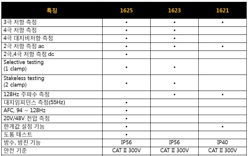 접지저항측정기