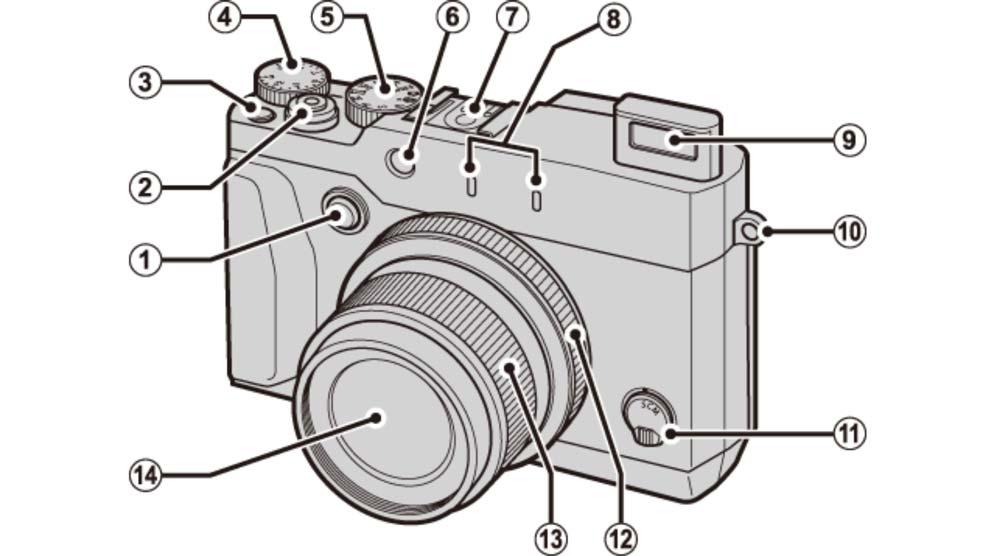 카메라부위별명칭및기능 제어링옵션버튼셔터버튼동영상촬영버튼 ( 기능버튼 1) 노출보정다이얼모드다이얼 AF