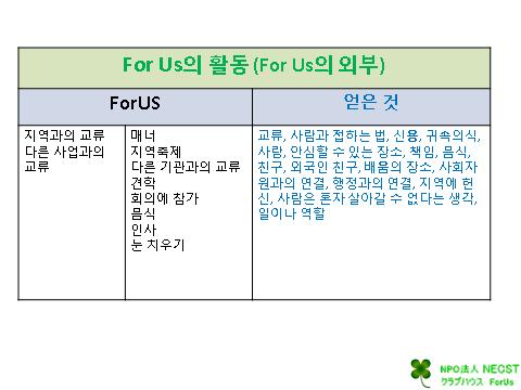 B3. 회원들의자발성은무엇에서비롯되는가?