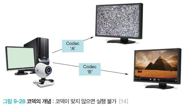 6.1 영상의압축과복원 코덱의사용