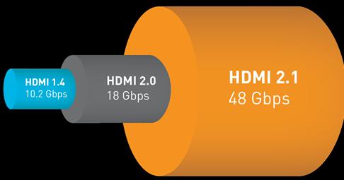 HDMI 2.