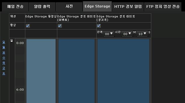 예약설정 e-mail 보내기탭의예약을설정하는경우설정절차는동일합니다. 자세한내용은 61 페이지를참조하십시오. 사진탭 액션 Edge Storage 동영상 : 예약된시간에동영상을메모리카드에저장합니다. Edge Storage 정지이미지 ( 이벤트 ): 이벤트조건에일치하면메모리카드에정지영상을저장합니다.