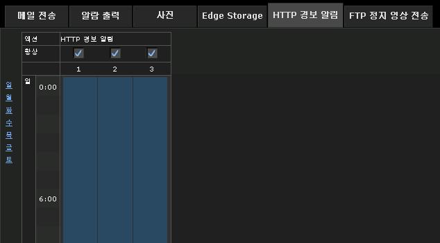 Edge Storage 정지이미지의실행조건이정기적으로설정된경우 30 분 ~ 24 시간범위에서간격을설정할수있습니다. 예약설정 e-mail 보내기탭의예약을설정하는경우설정절차는동일합니다. 자세한내용은 61페이지를참조하십시오. HTTP 경보알림탭 항상 항상활성화하려면이확인란을선택합니다. Profile User Setting (Event) 만사용할수있습니다.