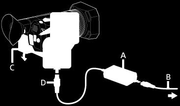 AC 어댑터를캠코더의 DC IN 잭에서분리하십시오. A: AC 어댑터 B: 전원코드 C: DC IN 잭 D: DC 플러그 (DC 플러그의마크정렬 ) 참고사항 AC 어댑터를사용할때다음사항에유의하십시오.