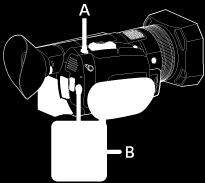 A: FOCUS MAGNIFIER 버튼 ( 기본적으로 ASSIGN4 버튼에할당됨 ) B: / / / /SET 버튼