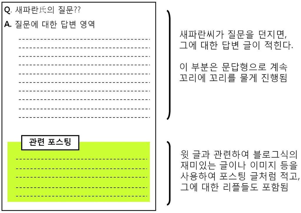 4. 사내블로그