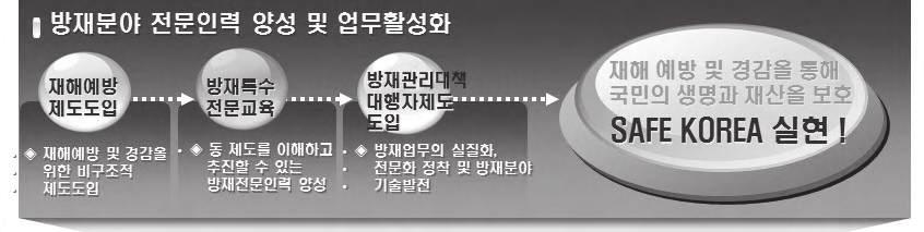 방재교육특수전문교육소개 방재분야특수전문교육 방재관리대책대행자란?