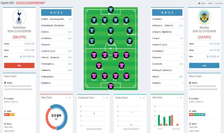 왼쪽에홈팀, 오른쪽원정팀의경기데이터를나타내주고하단에승리예측률을나타내줍니다. 2.