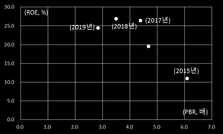 층을창출할것으로기대한다. 특히소비여력이가장 40 대가방송참여율을높아짂다는것도긍정적이다.