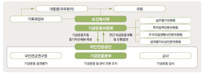 2. 제도개선사항 가.